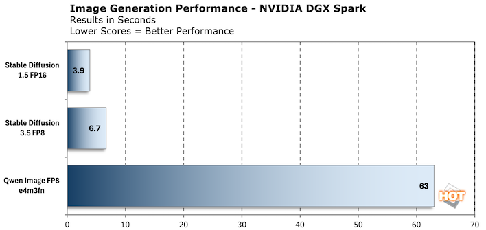 chart image gen nvidia dgx spark