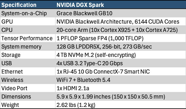 NVIDIA DGX Spark Review: A GB10-Infused Mini AI Development Powerhouse