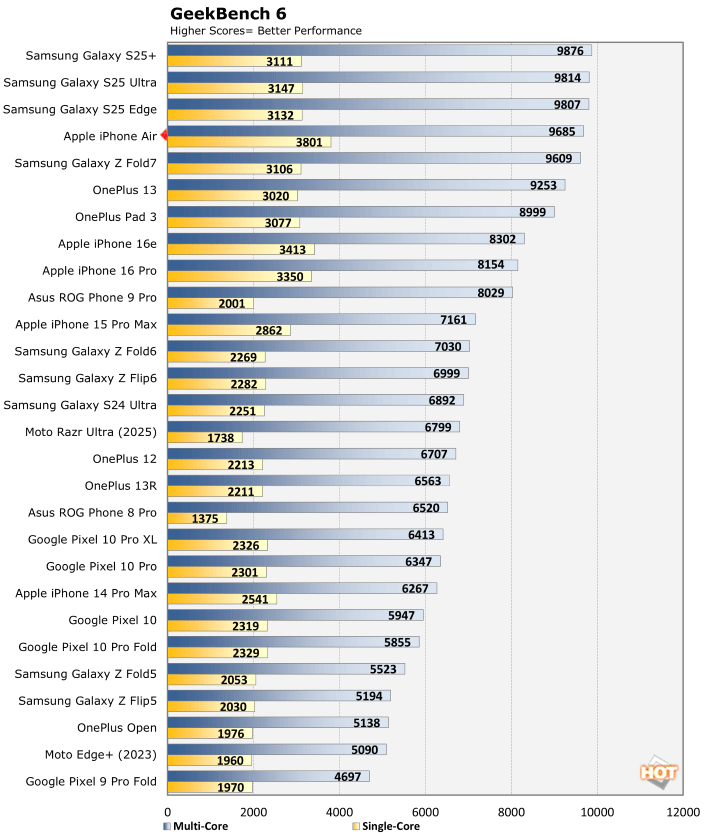 geekbench iphone air performance 1
