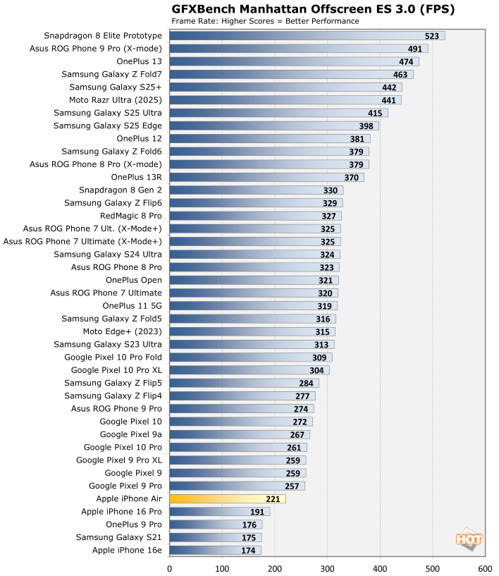 manhattan iphone air performance