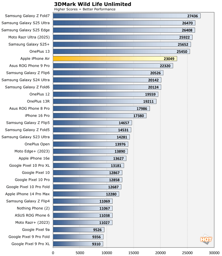 wild life iphone air performance 1