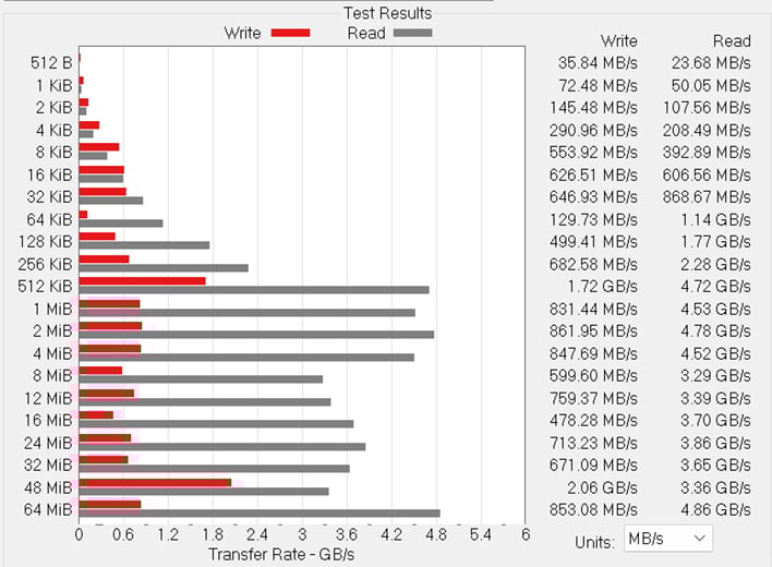 dell 16 2 in 1 atto benchmark