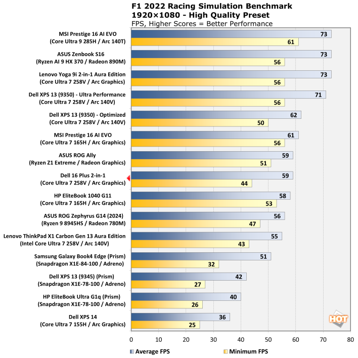 f1 dell 16 2 in 1 performance