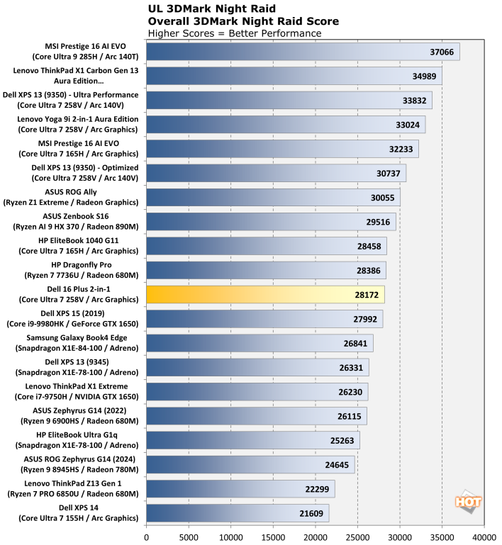 nightraid dell 16 2 in 1 performance