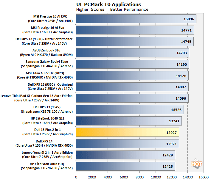 pcmark dell 16 plus 2 in 1 perf