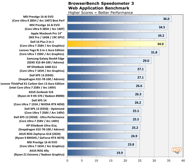 speedometer 3 dell 16 2 in 1 performance