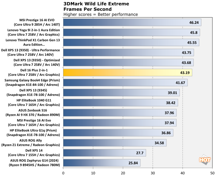 wildlife dell 16 2 in 1 performance