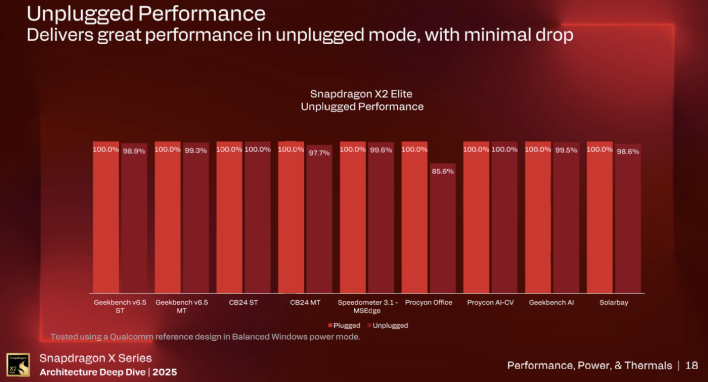 ac vs dc performance
