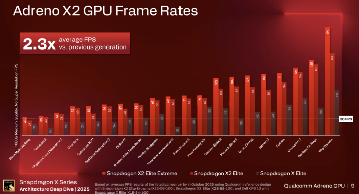 adreno x2 gpu performance 1