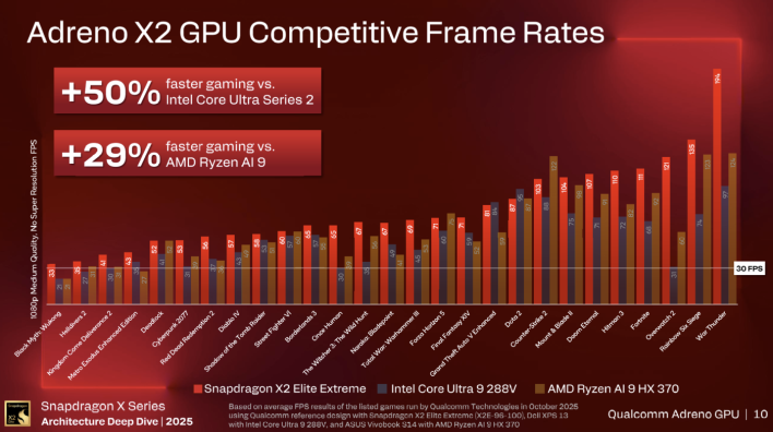 adreno x2 gpu performance 2