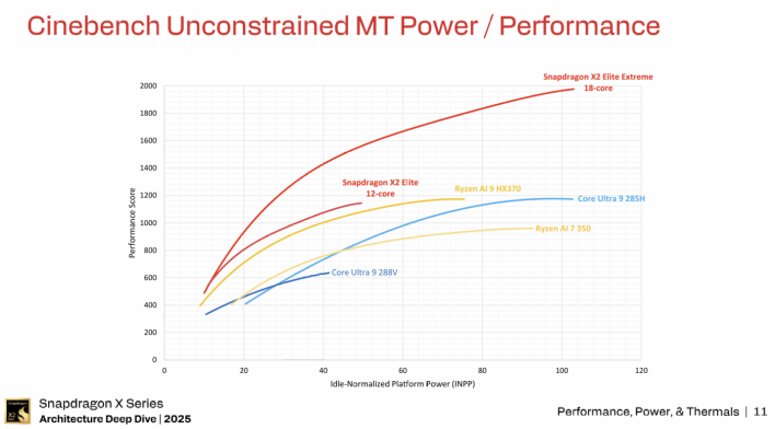 cinebench snapdragon x2 performance