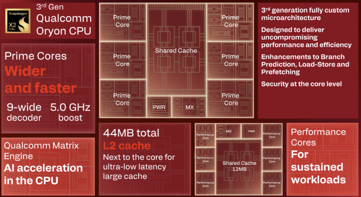 cpu details snapdragon x2 elite 11