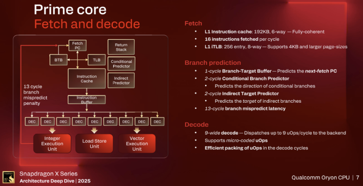 cpu details snapdragon x2 elite 2