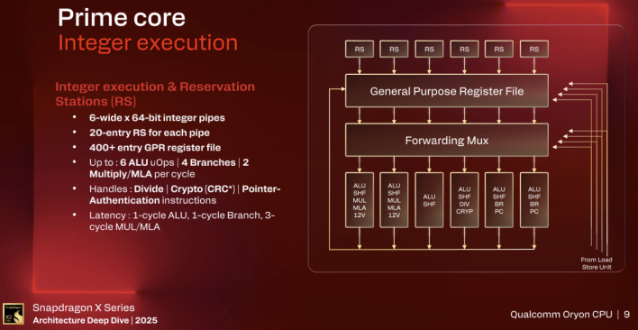 cpu details snapdragon x2 elite 3