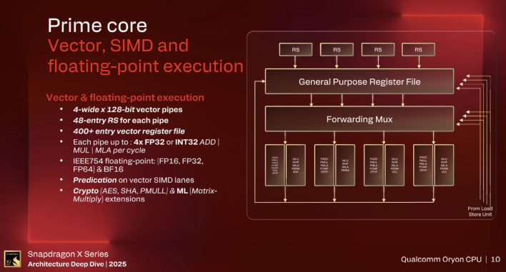 cpu details snapdragon x2 elite 4