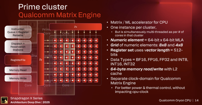 cpu details snapdragon x2 elite 8