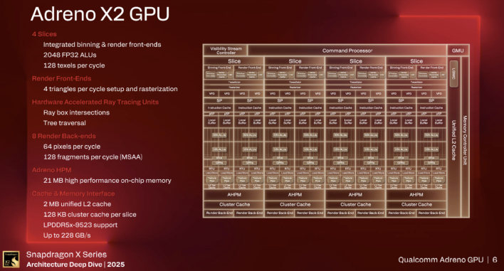 gpu details snapdragon x2 elite 1