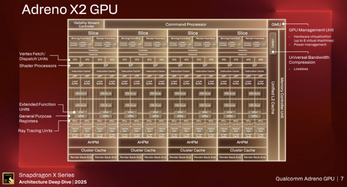 gpu details snapdragon x2 elite 2