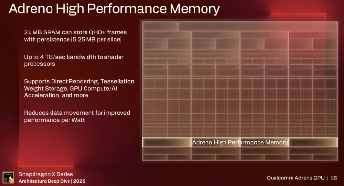 gpu details snapdragon x2 elite 4