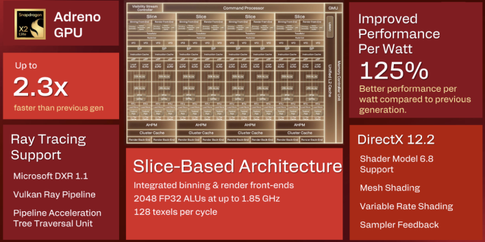 gpu details snapdragon x2 elite 5