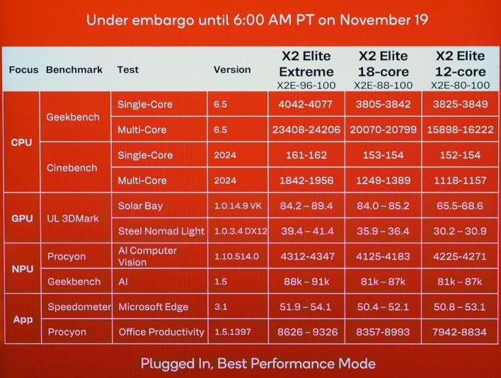 snapdragon x2 elite benchmarks