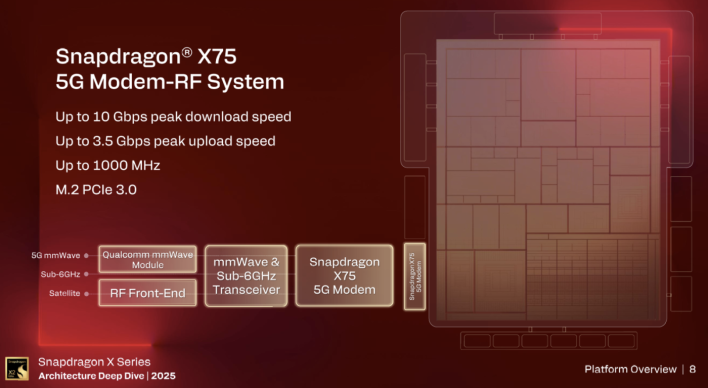 snapdragon x2 elite platform 3