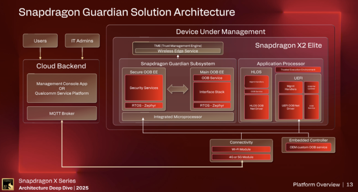 snapdragon x2 elite platform 5