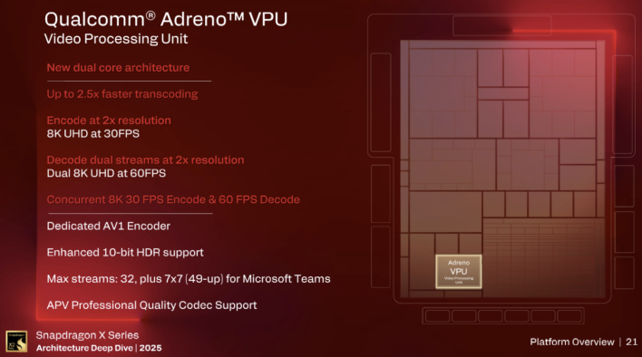 snapdragon x2 elite platform 8