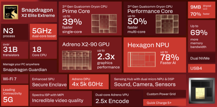 snapdragon x2 elite platform 9