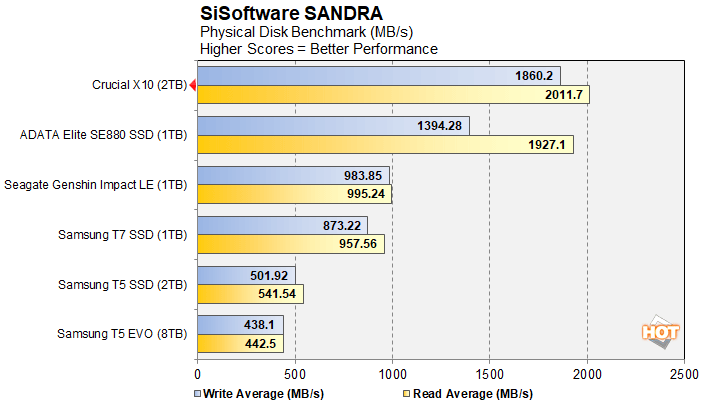 sandra crucial x10 1