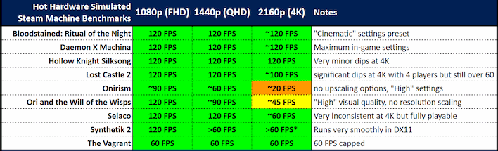 cht 2 benchmarks