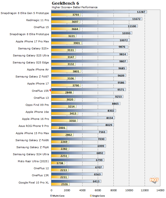 oneplus 15r geekbench