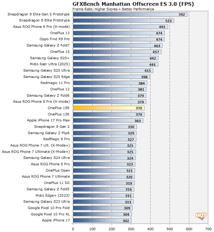 oneplus 15r manhattan
