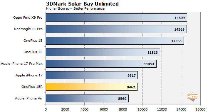 oneplus 15r solar bay
