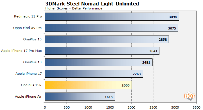 oneplus 15r steelnomad