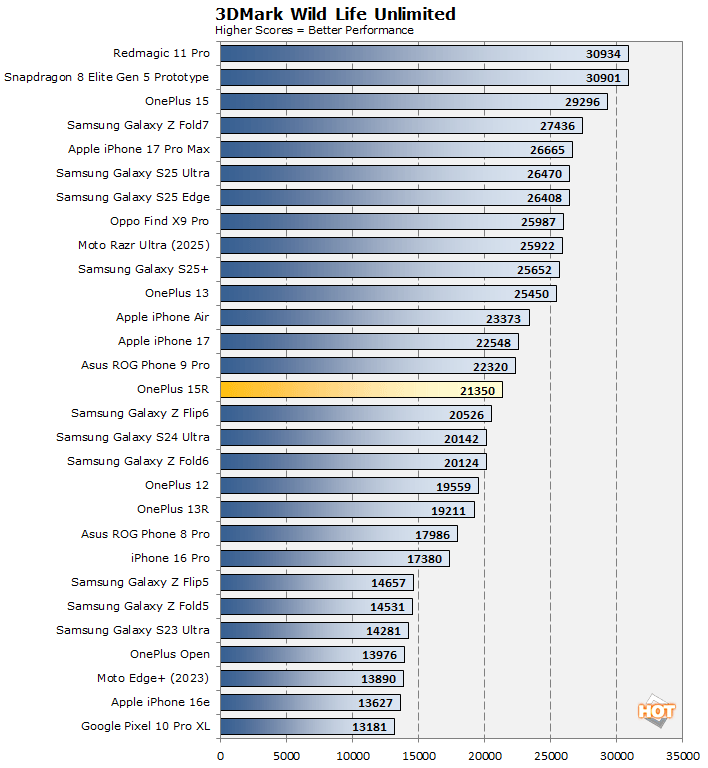oneplus 15r wildlife