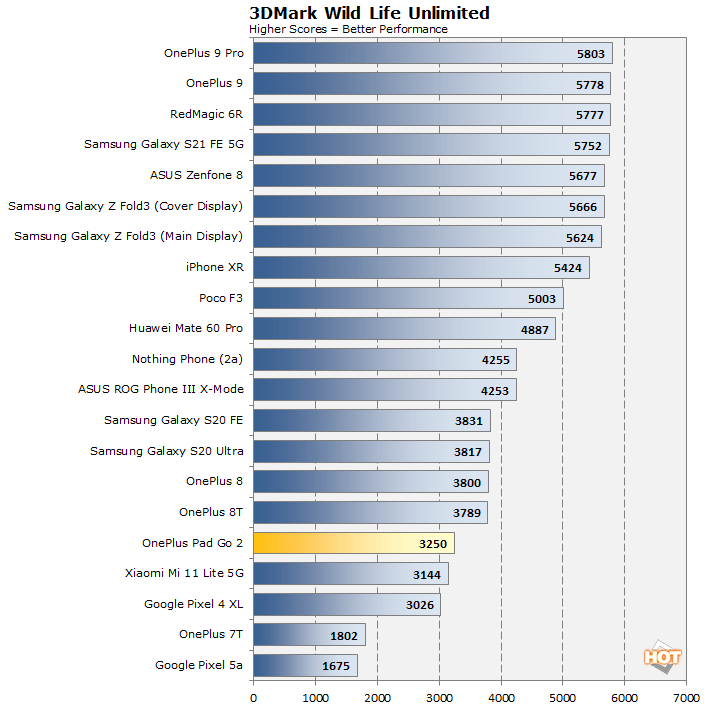 3dm oneplus pag go 2