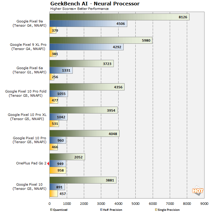 gai oneplus pag go 2