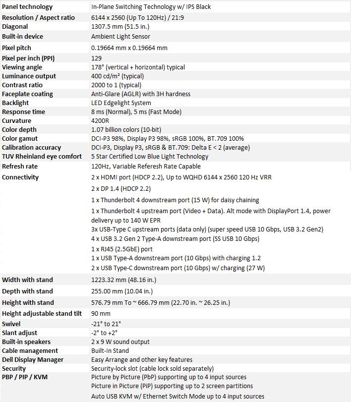 dell ultrasharp 52 thunderbolt monitor specs