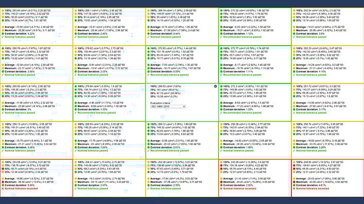 dell u52 color uniformity