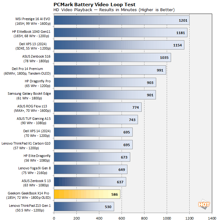 battery geekbookx14pro