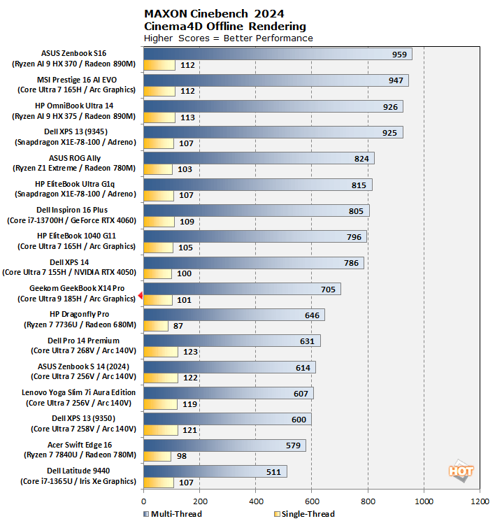cinebench24 geekbookx14pro