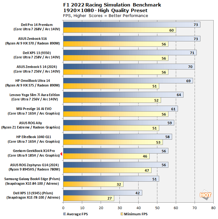 f1 2022 geekbookx14pro