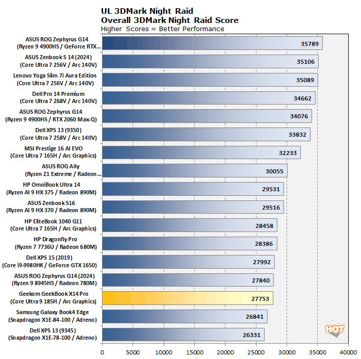 night raid  geekbookx14pro