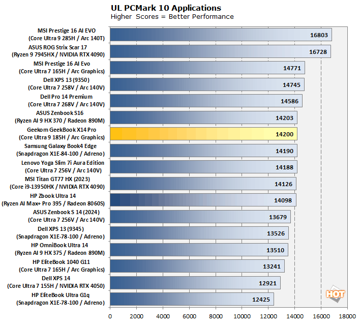 pcmark geekbookx14pro