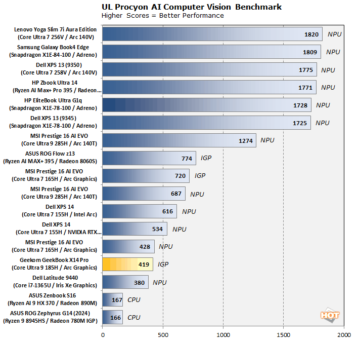 procyon ai geekbookx14pro