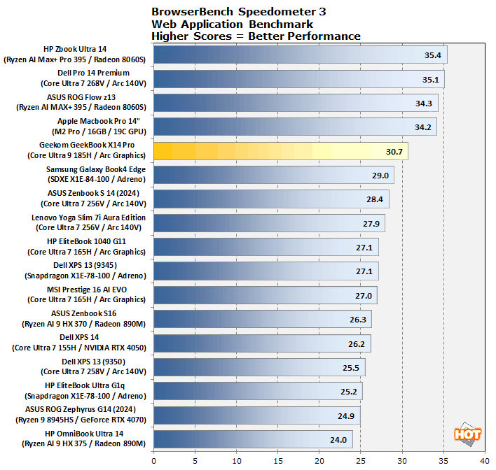 speedometer geekbookx14pro