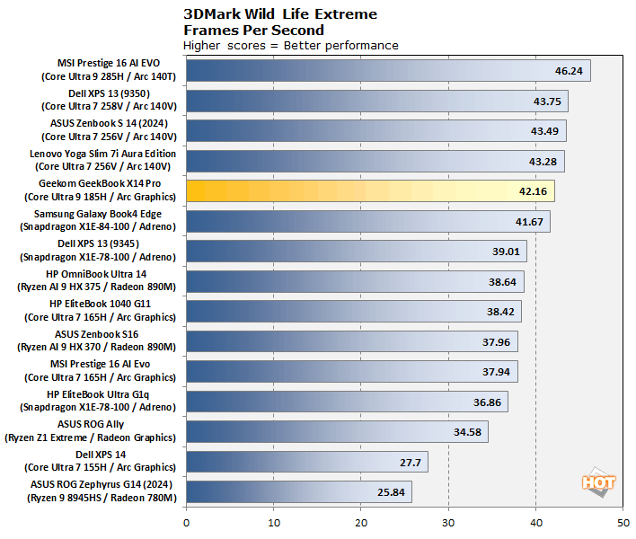 wild life extr geekbookx14pro