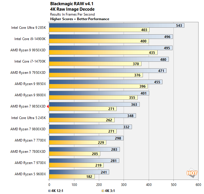 bmr 2 ryzen 7 9850x3d performance