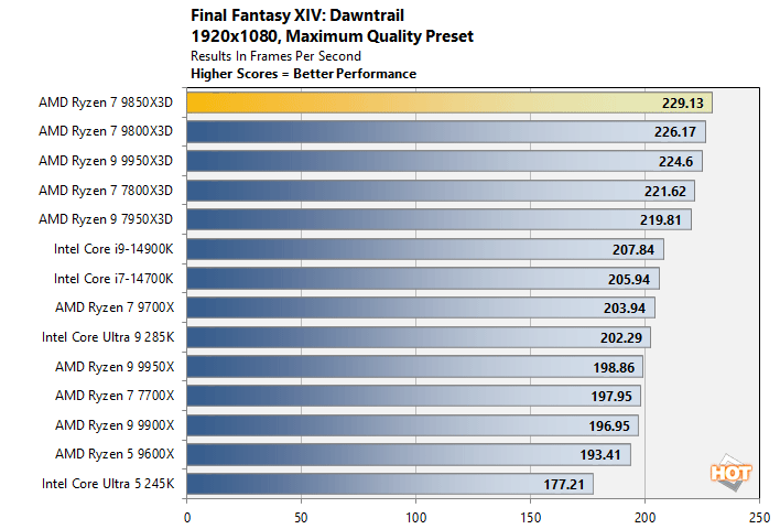 ff 1 ryzen 7 9850x3d performance